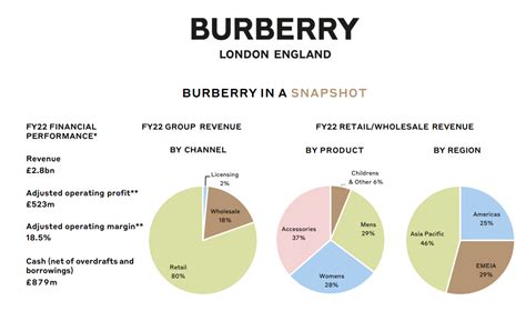 burberry vision and mission|Burberry strategy analysis.